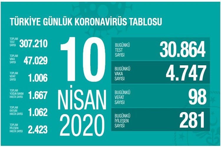 Число умерших от коронавируса в Турции увеличилось до 1006