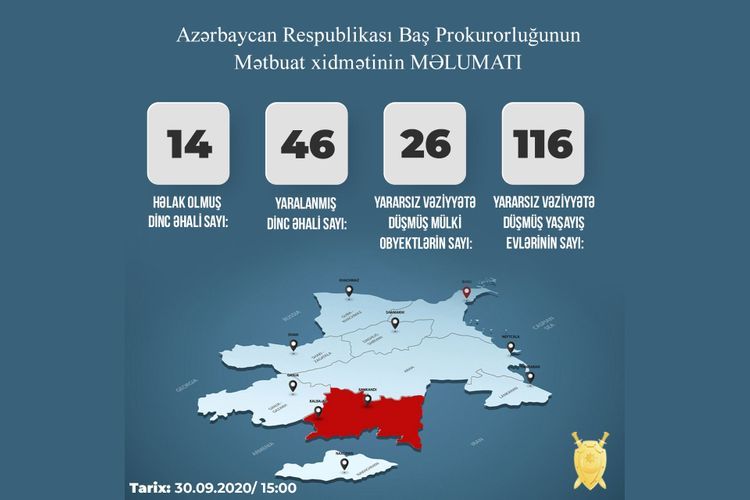 Генпрокуратура: В результате армянской провокации погибли 14 гражданских лиц, 46 человек получили ранения