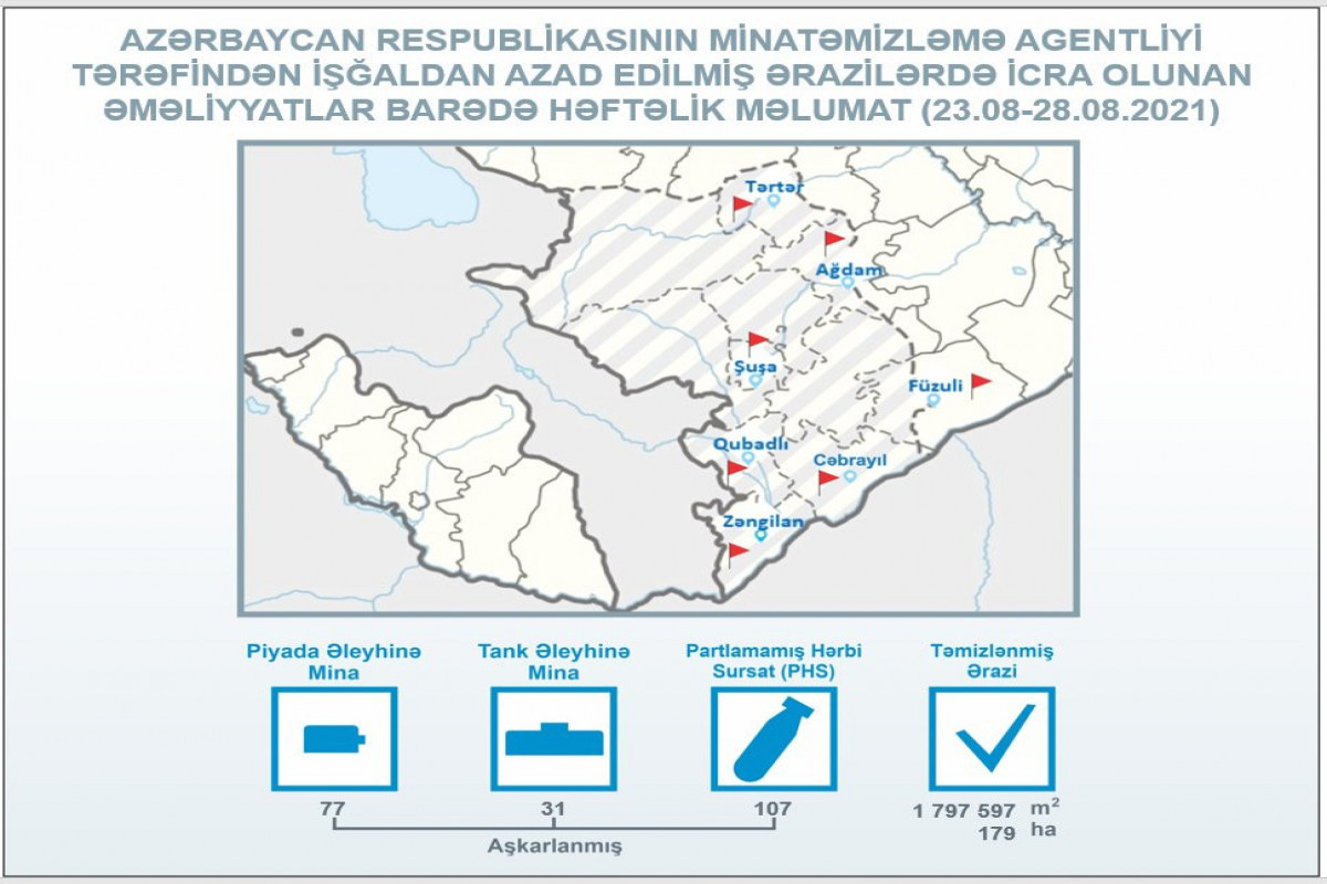 ANAMA: За прошедшую неделю на 179 га территории было обнаружено 108 мин