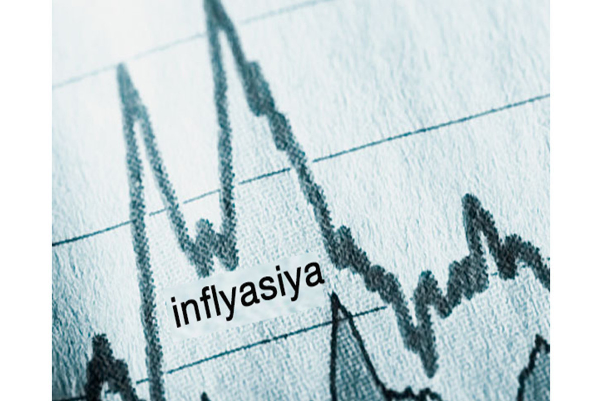 Инфляция в Азербайджане снизилась до 12,2%