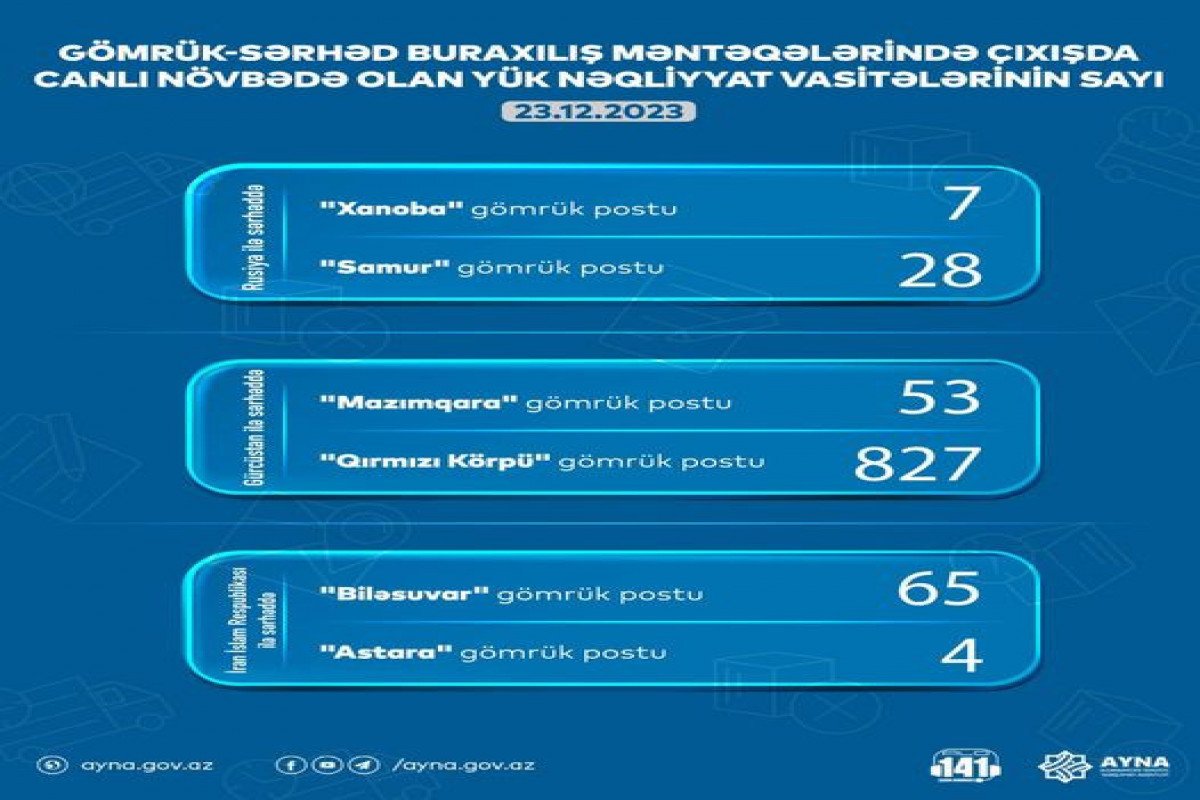 AYNA обнародовала  количество фур, ожидающих на таможенных постах