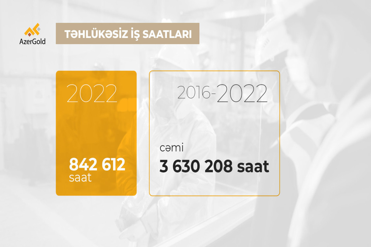 ЗАО «AzerGold» обеспечило безопасную производственную деятельность и в 2022 году