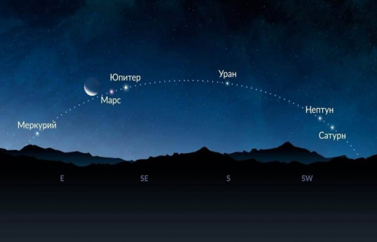 Жители Земли смогут увидеть парад из шести планет