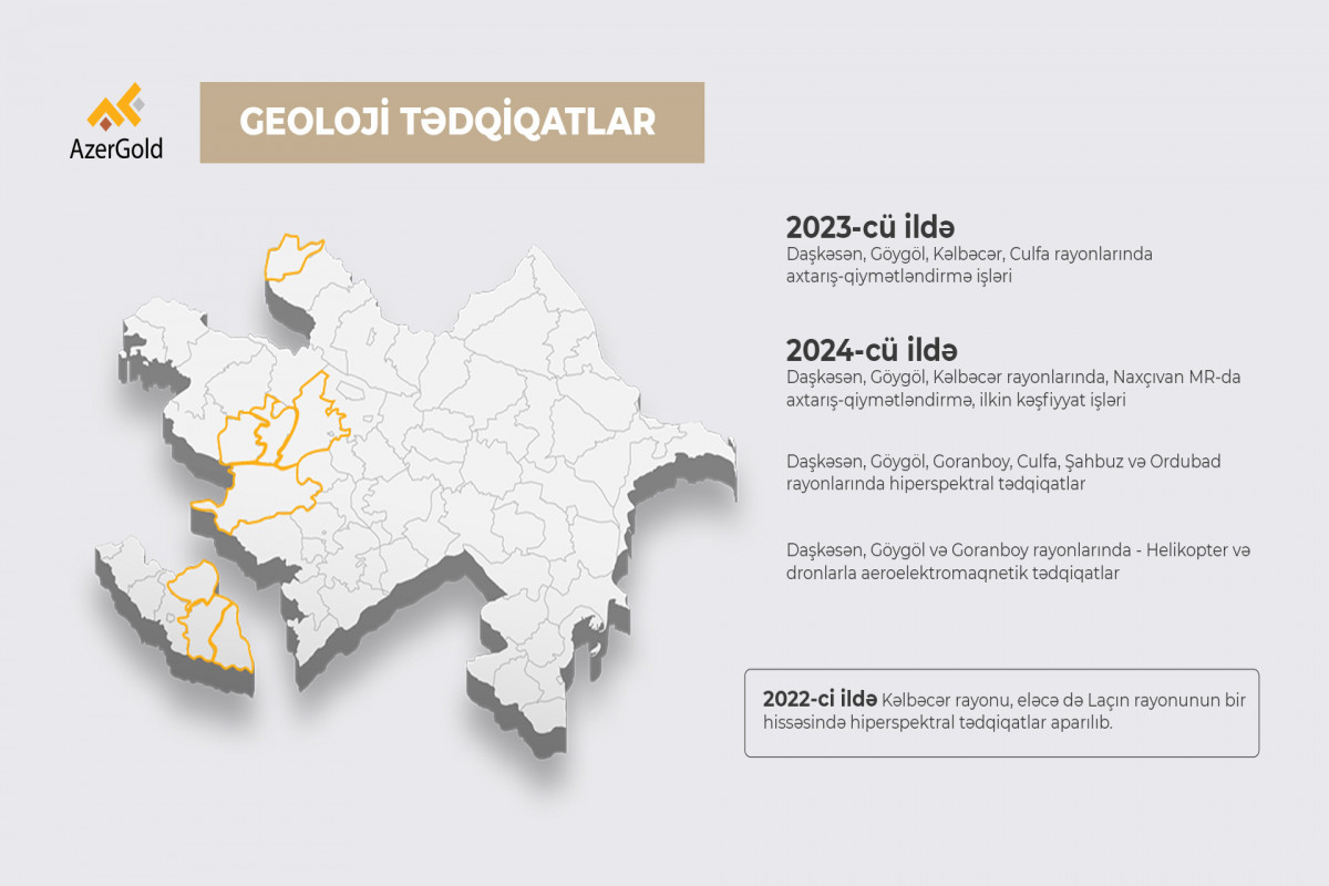 ЗАО «AzerGold» расширяет применение инновационных технологий в геологоразведке