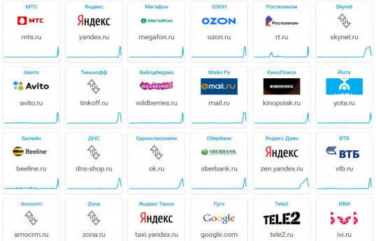 В России произошел массовый сбой в работе мобильного интернета