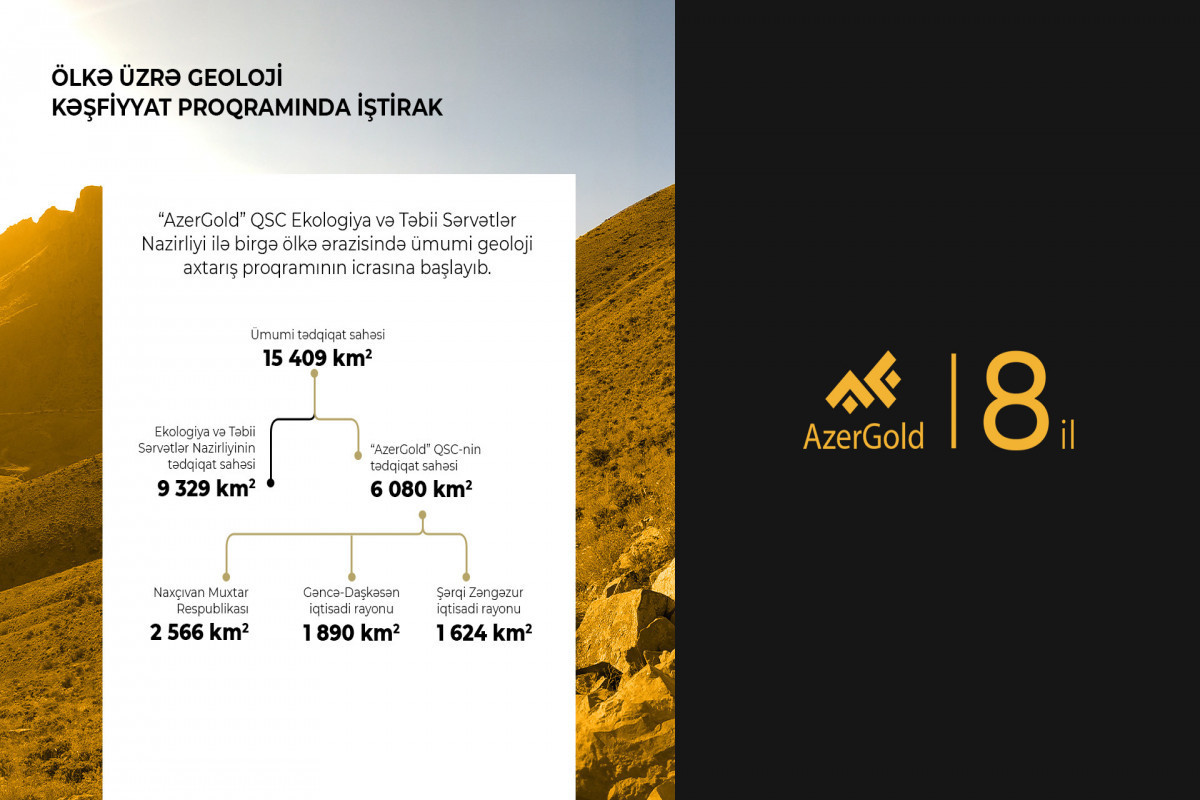 ЗАО «AzerGold»: Новые цели в развитии горнодобывающей промышленности