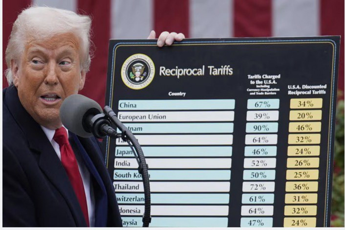 Трамп ввел пошлины на азербайджанскую продукцию