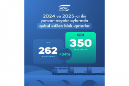 За 11 месяцев 2025 года  АЖД принял 350 блок-поездов