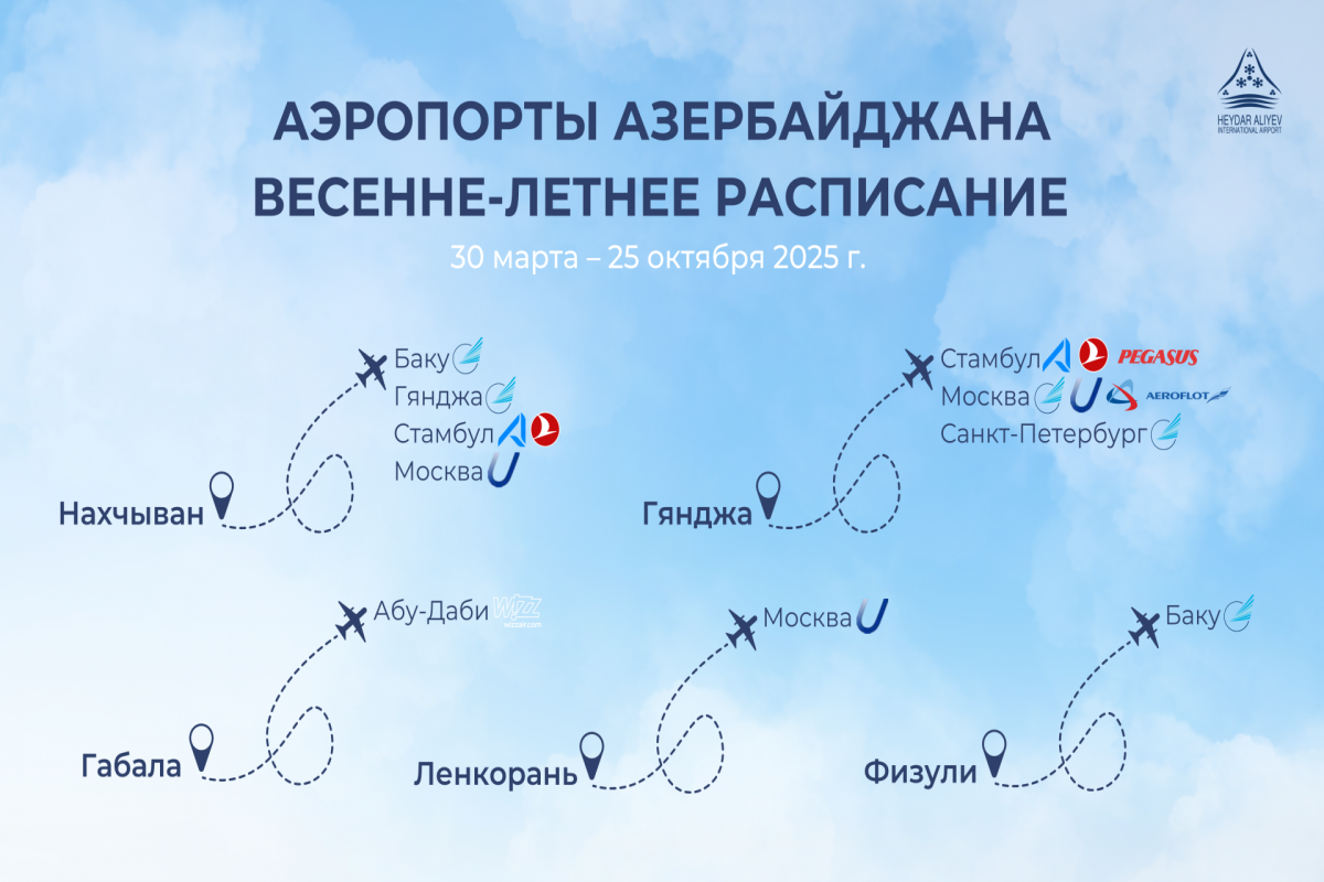 Аэропорты Азербайджана переходят на весенне-летний сезон