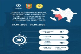 На освобождённых территориях обнаружено ещё 107 мин и 784 НРБ