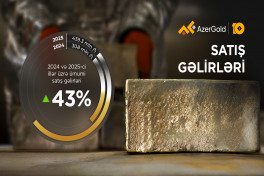 ЗАО «AzerGold» провело свою первую экспортную операцию в 2026 году