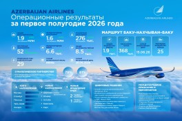 AZAL увеличил пассажирские перевозки на 5%