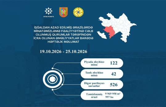 На освобождённых территориях обнаружены ещё 164 мины и 526 НРБ