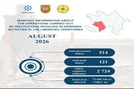 На освобождённых территориях в августе было обнаружено 635 мин и 2724 НРБ
